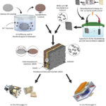 Schematische Darstellung des ME(G)AEM-Projektes